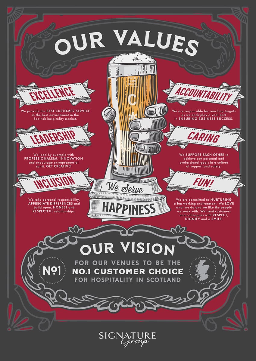 Signature Group Values